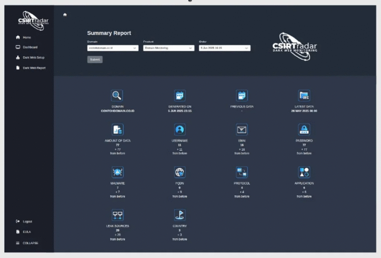 CSIRTradar Hadir: Intip Kebocoran Data di Dark Web!