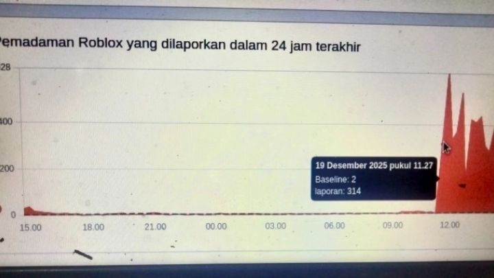Roblox Alami Kendala Teknis, Situs Web Tampilkan Halaman Error 